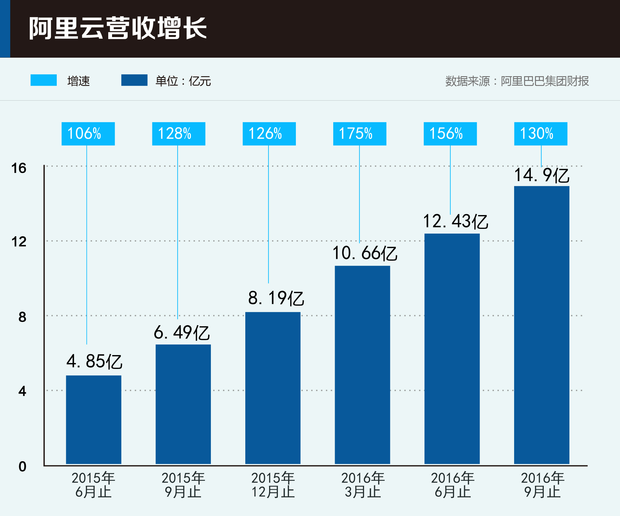 云計(jì)算已成創(chuàng)新基礎(chǔ)設(shè)施，三大暗流左右未來“云市場” 